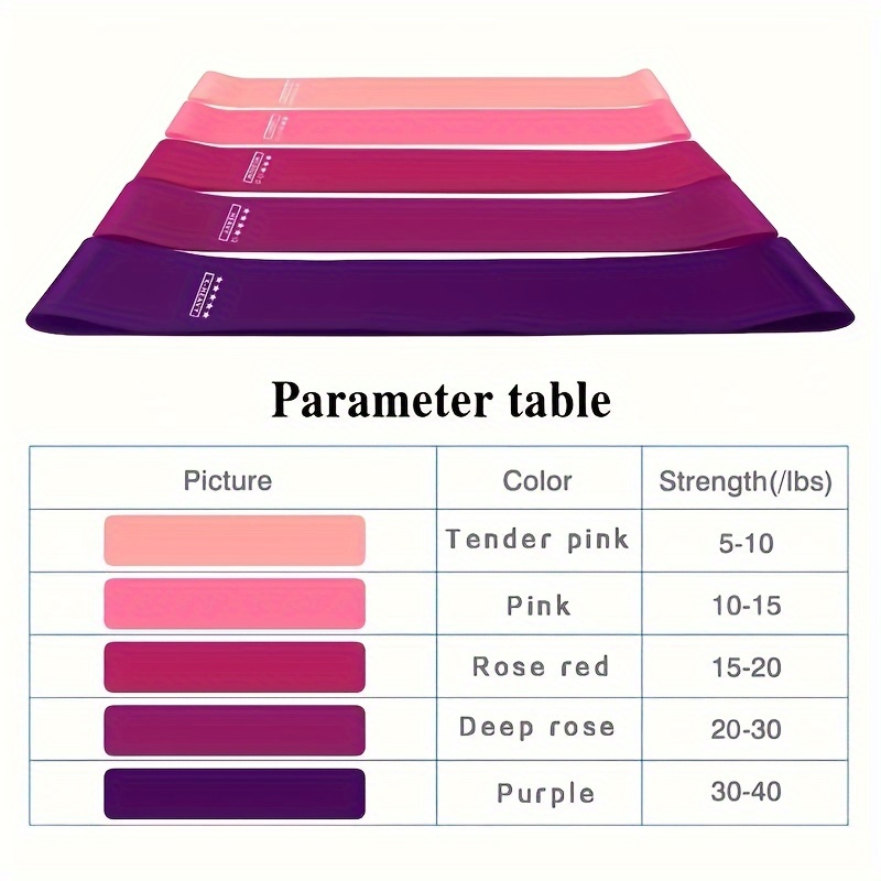 5-Piece Color Resistance Band  - огляд і ціна Pilates Bar Kit With Resistance Bands